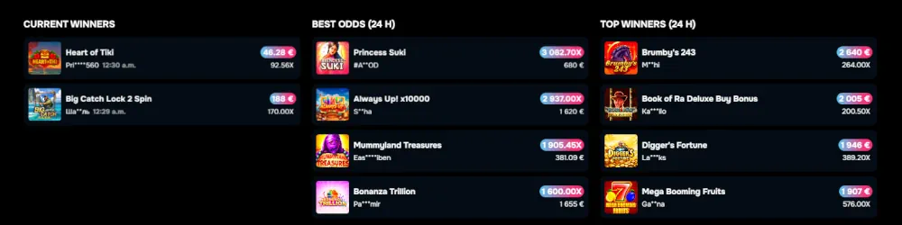 Gizbo Casino Current Winners